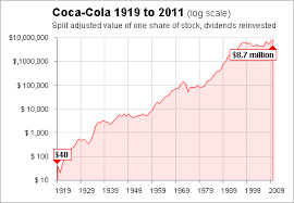 Coca Cola Triumphing Through 3 Separate Bear Markets The