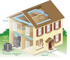 how a central air conditioner works