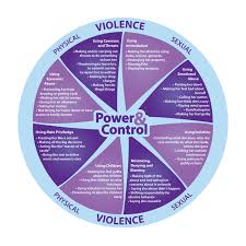 Cycle Of Domestic Violence