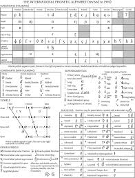 Full Ipa Chart Phonetic Alphabet Speech Language Speech