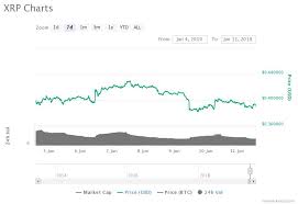 Bitcoin Fails To Hold 8k As Cryptos Trade Sideways Stocks