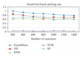 One factor alone may not make the transaction risky but many factors taken together may prove worrisome. Fraudminer A Novel Credit Card Fraud Detection Model Based On Frequent Itemset Mining