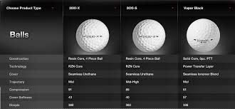 Nike Golf Balls Critical Golf