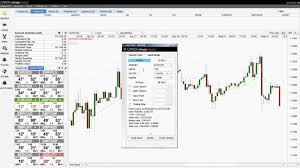 Oanda Buying And Selling Limit Orders In Forex Using Oanda Fxtrade