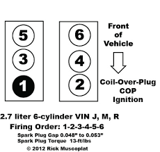 Underhood fuses dodge durango 2. 2 7 Liter 4 Cyl Chrysler Firing Order Ricks Free Auto Repair Advice Ricks Free Auto Repair Advice Automotive Repair Tips And How To
