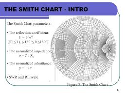 Smith Chart Graph Paper Kozen Jasonkellyphoto Co