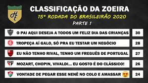 Classificação brasileirão série b 2020. Classificacao Da Zoeira 15Âª Rodada Do Brasileirao 2020 Lance