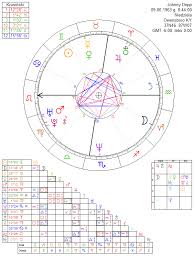 Johnny Depp Astrology Chart
