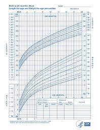 Average Baby Weight Chart Inspirational Height Of Baby Boy