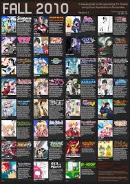 Anime Chart Shinyui