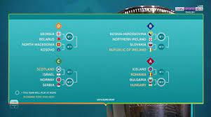 Group i consists of six teams: Hungary Vs Romania Match Might Decide Uefa Euro 2020 Qualification