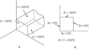 two dimensional heat conduction