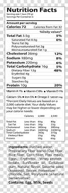 nutrition facts label transpa