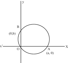 Equation Of The Circle Passing Through
