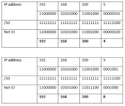 Cidr Notation Explained Cidr Format Cidr Table And Examples