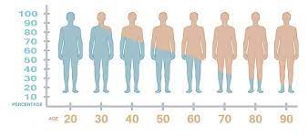 average testosterone levels by age