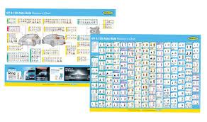 Ring New Bulb Wall Chart Gives Technicians Latest Tech