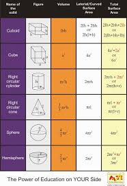 Maths4all Formulas Of Volume And Surface Area Of Solid