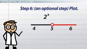 How To Solve Logarithmic Exponential
