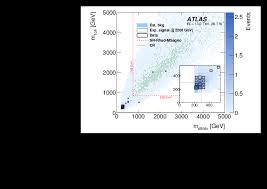 Anna and kristoff finally get married! Search For Heavy Charged Long Lived Particles In The Atlas Detector In 36 1 Fb 1 Of Proton Proton Collision Data At Sqrt S 13 Tev Cern Document Server