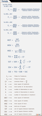 two way anova calculator formulas