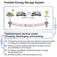 utility scale portable energy storage