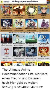 Exceptional Anime Recommendations I Polette Must Watch For