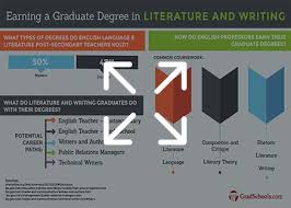 English   Creative Writing Degree   Courses   Hollins University