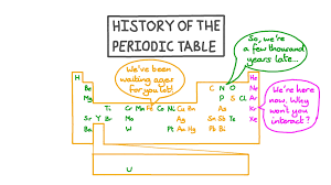 lesson history of the periodic table
