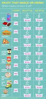new food labels show how much you need