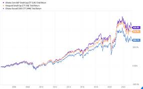 complete guide to small cap investing