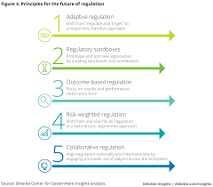 Regulating Emerging Technology Deloitte Insights
