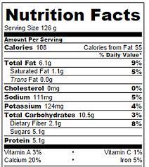 nutella frozen yogurt nutrition facts