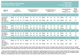 Aulani Disney Vacation Club Villas 2017 Points Chart A