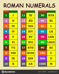 Roman Numerals Conversion Arabic Numerals Chart Various