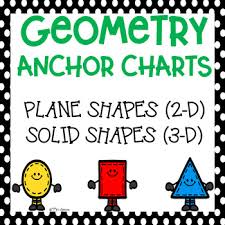 Geometry Anchor Charts Free