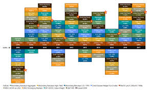 Periodic Table Of Investing Warren Street Wealth Advisors
