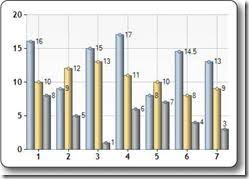 asp net web pages charts