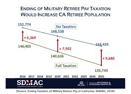 Ending Taxation Of Military Retiree Pay In California Study