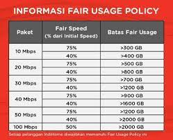 Harga per bulan rp 1.665.000. Terjual Paket Telkom Indihome Fiber Optic Speedy Useetv Wifi Area Malang Raya Kaskus
