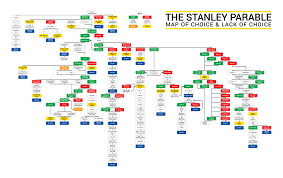62 Extraordinary Stanley Parable Endings Chart