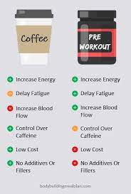 coffee vs pre workout best drink for