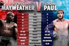 Floyd mayweather and logan paul will fight in a highly anticipated exhibition match. Logan Paul Vs Floyd Mayweather Catch The Best Memes About The Fight Film Daily
