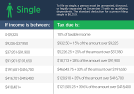 Income Tax Guide For 2018 The Simple Dollar