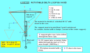 6 meter rotatable delta loop with