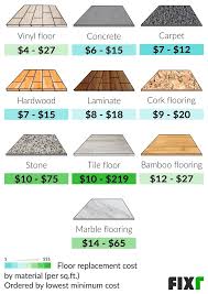 floor replacement cost cost to