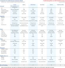 Health Insurance Premium Comparison Chart Motor Insurance