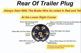 Electrical wiring representations are composed of two points: Trailer Wiring Issues Top Shelf Trailers Dump Trailers Roll Off Trailers Dump Trailers In Jacksonville Fl Dump Trailer Dealer