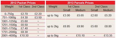 Royal Mail Price Changes For April 2013 Tamebay