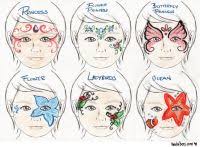 Simple Face Painting Chart Adele Berg Easter Face Paint